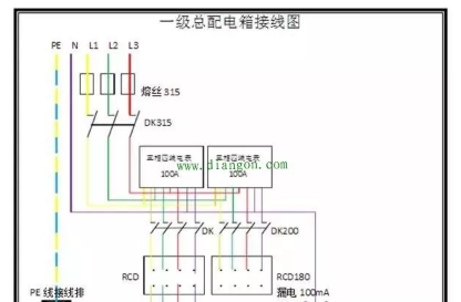 建筑工地如何规定一级配电箱来自和二级配电箱