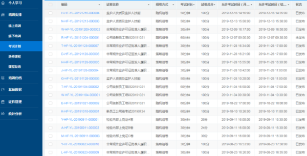 安全管理台账具体怎么做？