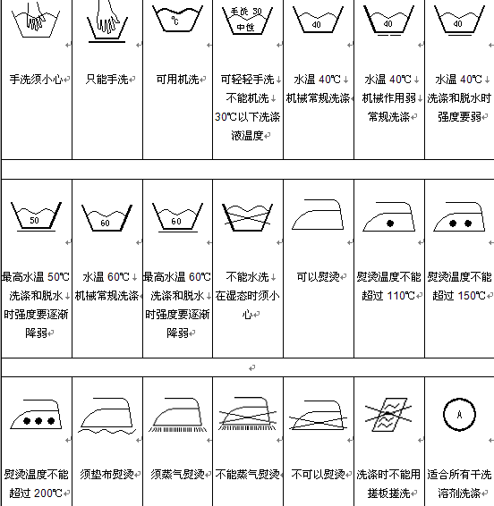 常见洗涤标志说明