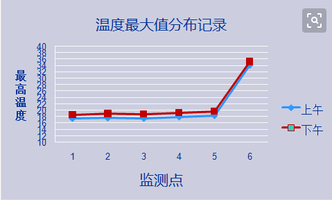 湿度符号，湿度为百分之75代表什么意思？