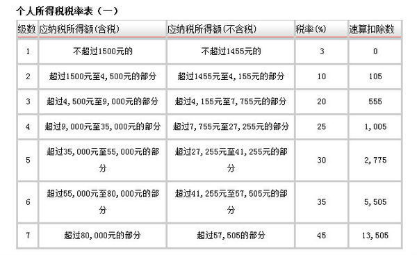 个体工商户来自缴纳个人所得税怎么算