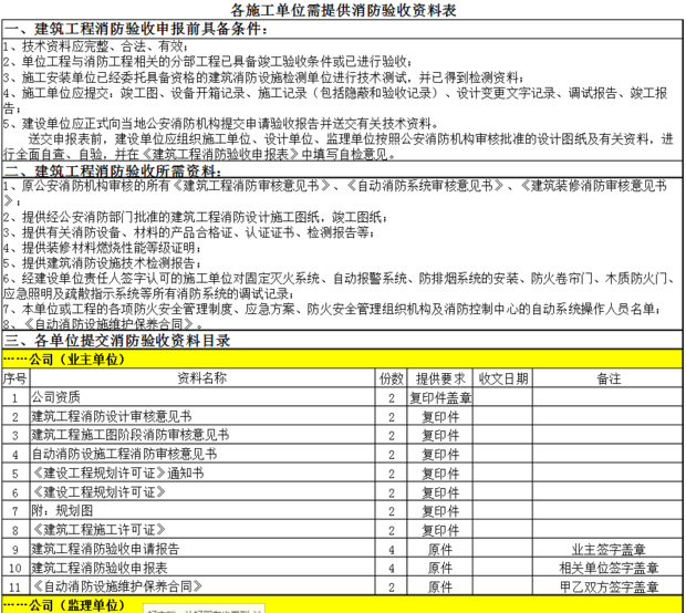 消防验收的具体程序有哪些？？各单位需提供哪些资料？