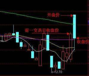 跳空高开低走来自说明什么