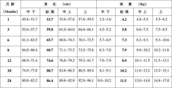 儿愿童标准体重计算公式