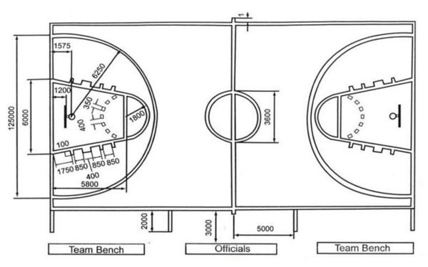 篮球场标准尺寸平面图