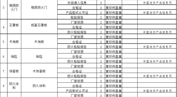 消防验收的具体程序有哪些？？各单位需提供哪些资料？