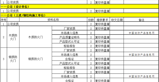 消防验收的具体程序有哪些？？各单位需提供哪些资料？