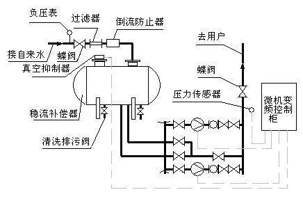 稳流器的相组械距也八威财排则双工作原理