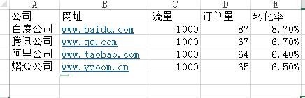 excel里面数据分析图表怎么做