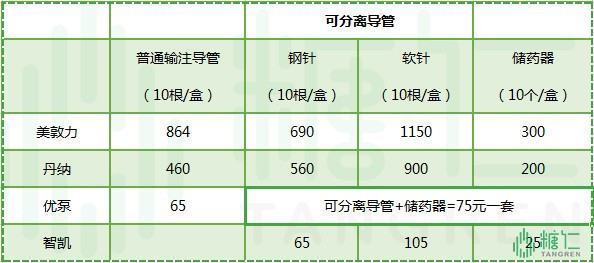 国产胰岛素泵哪个品牌来自比较好？