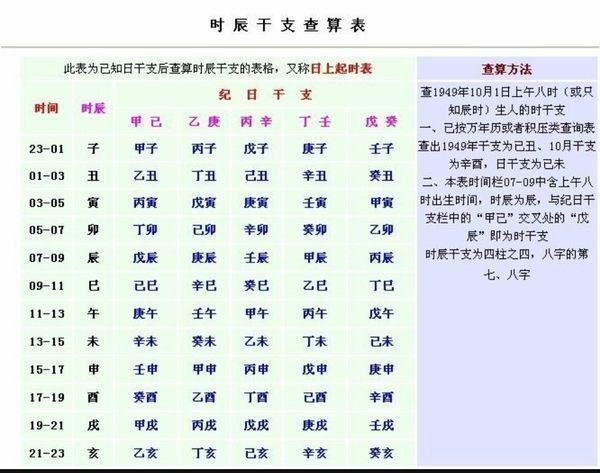 万年历日干支查询