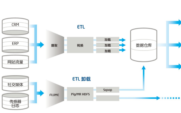 ETL什来自么意思