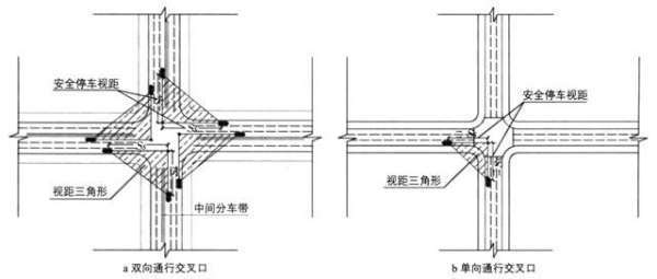 停车视距的介来自绍