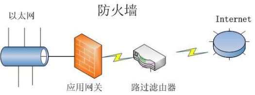 路由器的作用是什么