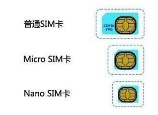 sim卡和mi来自cro sim卡的区别