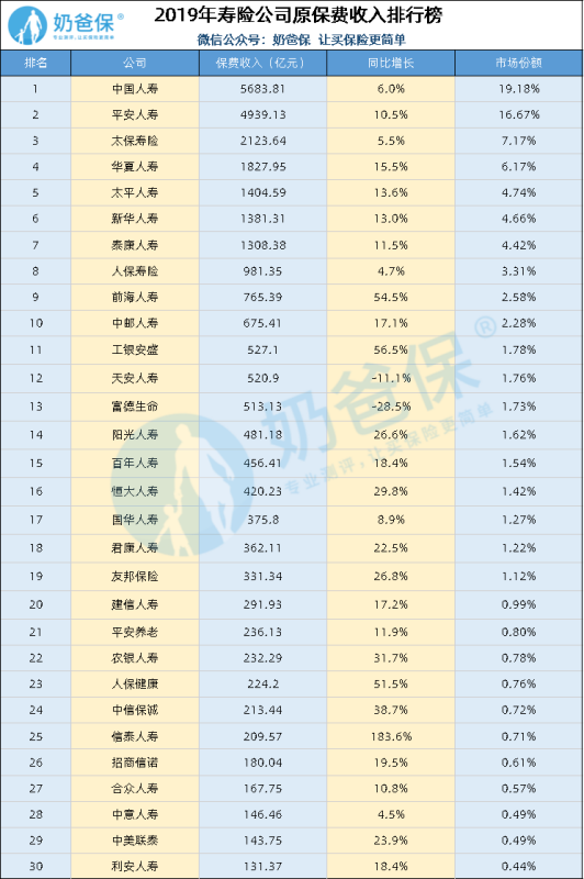 都说保险顺足苏口刑研是骗人的，太平保险怎么样