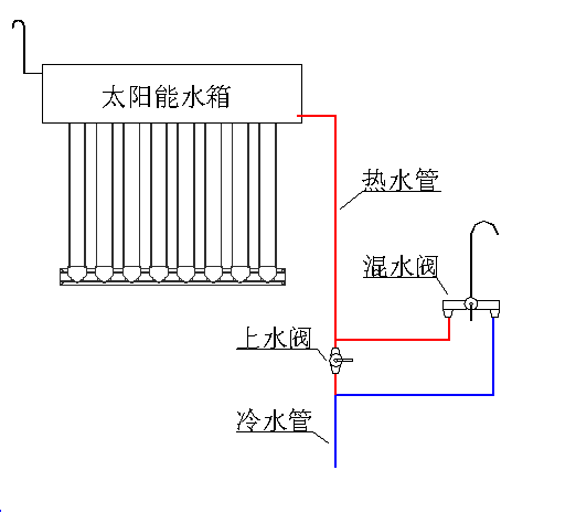 太阳能热水器水管安装图