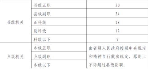 乡镇街道干部办公用房面积的标准是多少