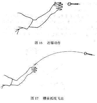 飞镖的动作要领有哪些？