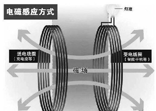 如何使用手机无线充电