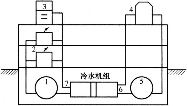 中央空调的组成及工作原理是什么?