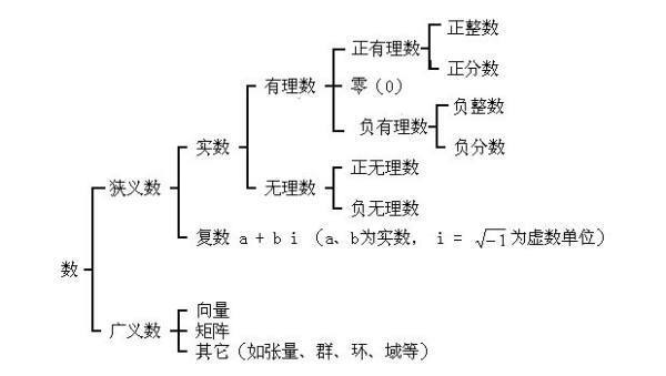 什么叫做实数集