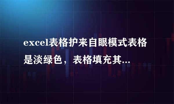 excel表格护来自眼模式表格是淡绿色，表格填充其它色后再删除怎么底色怎么变成白的置未止了