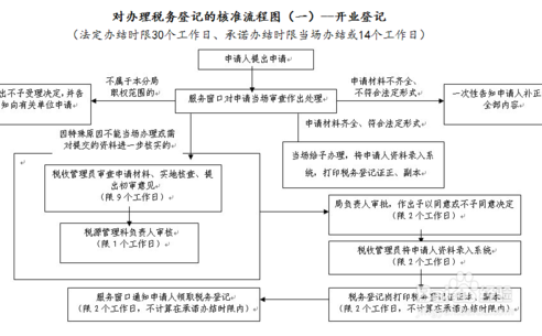 办理税务登记证流程来自