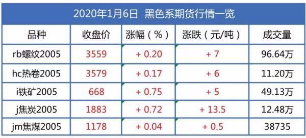 建筑钢材价格行情（最新市场报价）