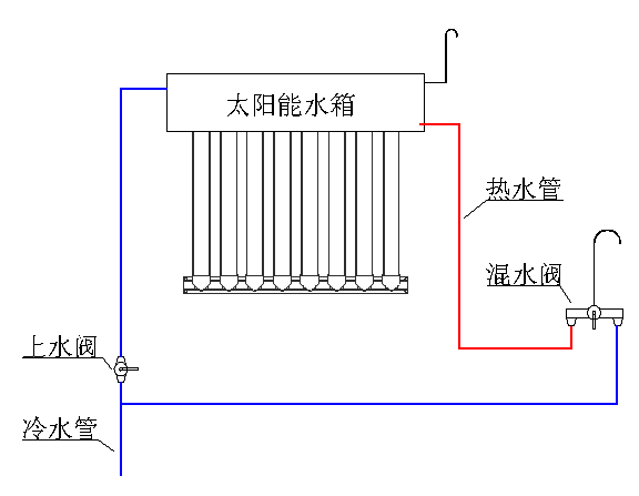 太阳能热水器水管安装图