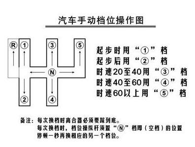 手动挡汽车档位图解