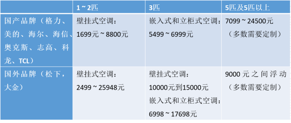 空来自调国内排名前十