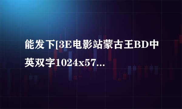 能发下[3E电影站蒙古王BD中英双字1024x576高清版的种子或下载链接么？