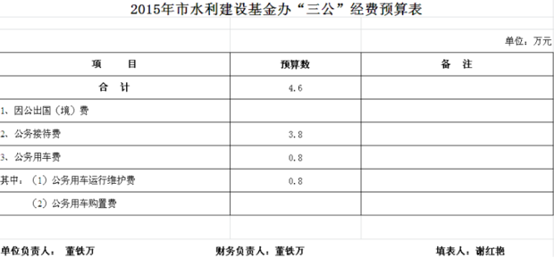 陕西省咸阳市水利基金税率