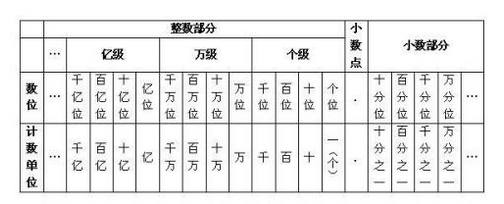 100个千来自等于多少