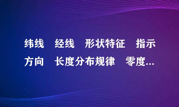 纬线 经线 形状特征 指示方向 长度分布规律 零度线 度数变化范围 表示符号 怎没添