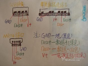 谁有苹果4s数据线接线图，可以发给我吗？谢谢！