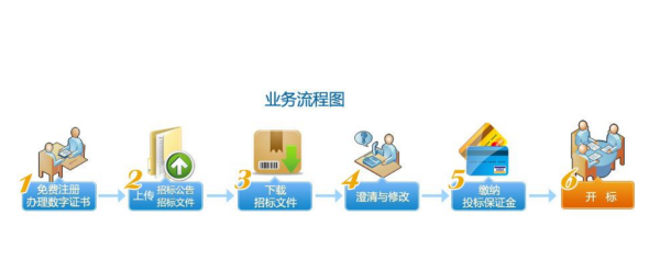 招标文件网上怎么下载？