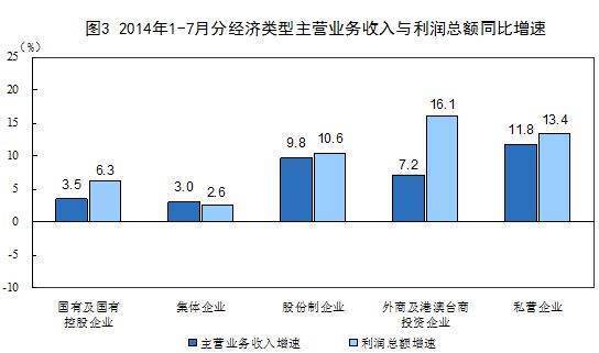 公司经济性质是什么，企业性质分类