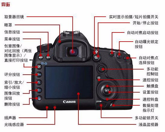 佳能5d3单反相机功能键介绍书