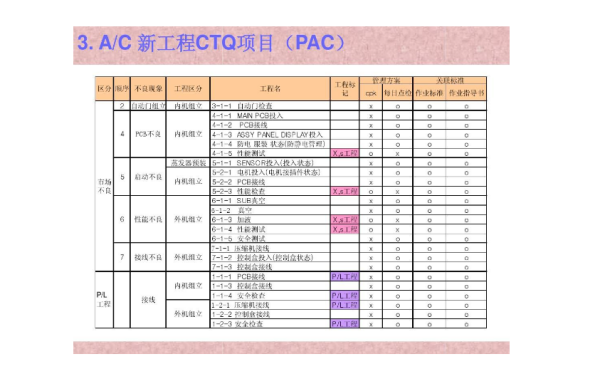 CTQ是什么意思