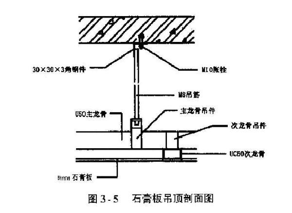 阁楼轻钢龙骨石膏板吊顶的施工图怎么画？