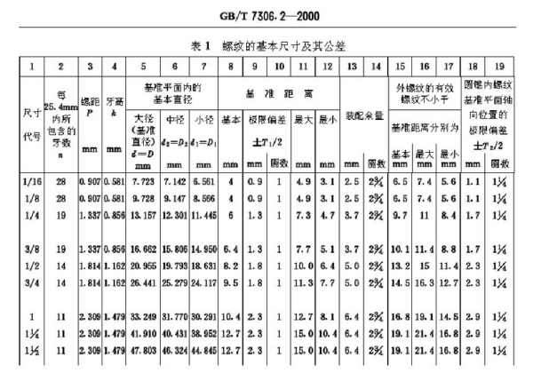 pt1/4螺纹大小径尺寸是多少