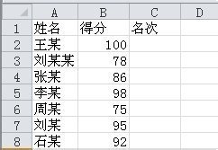 excel怎么排序名次