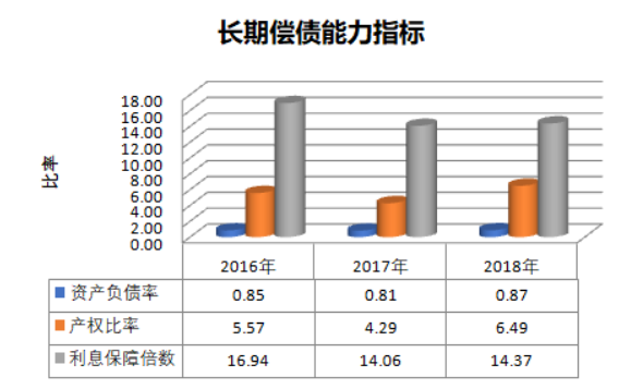 现金流动负债比率怎么计算?有何意义?