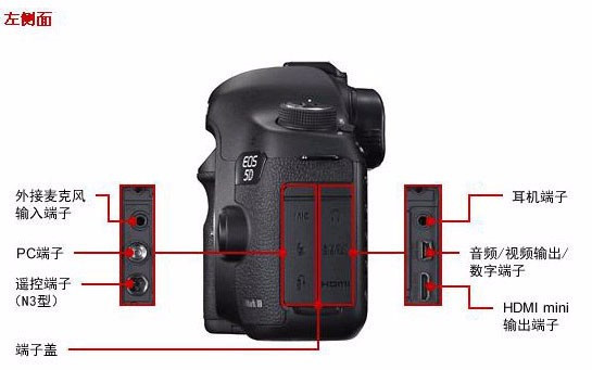 佳能5d3单反相机功能键介绍书