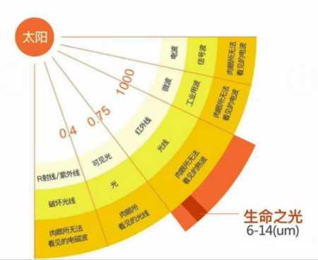 地暖好岩吗？