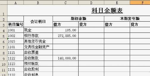 会计科目里面那些属于资产负债类科目？那些属于损益类科目慢标？