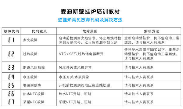 万和燃气热水器总会显示e1是什么原因？