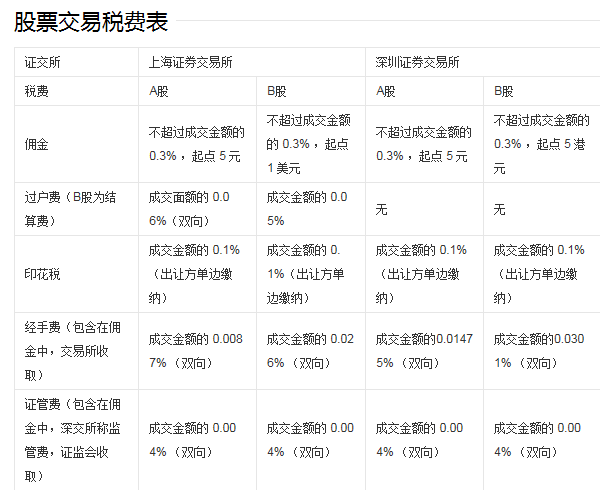 什么是A股？什么是B股？